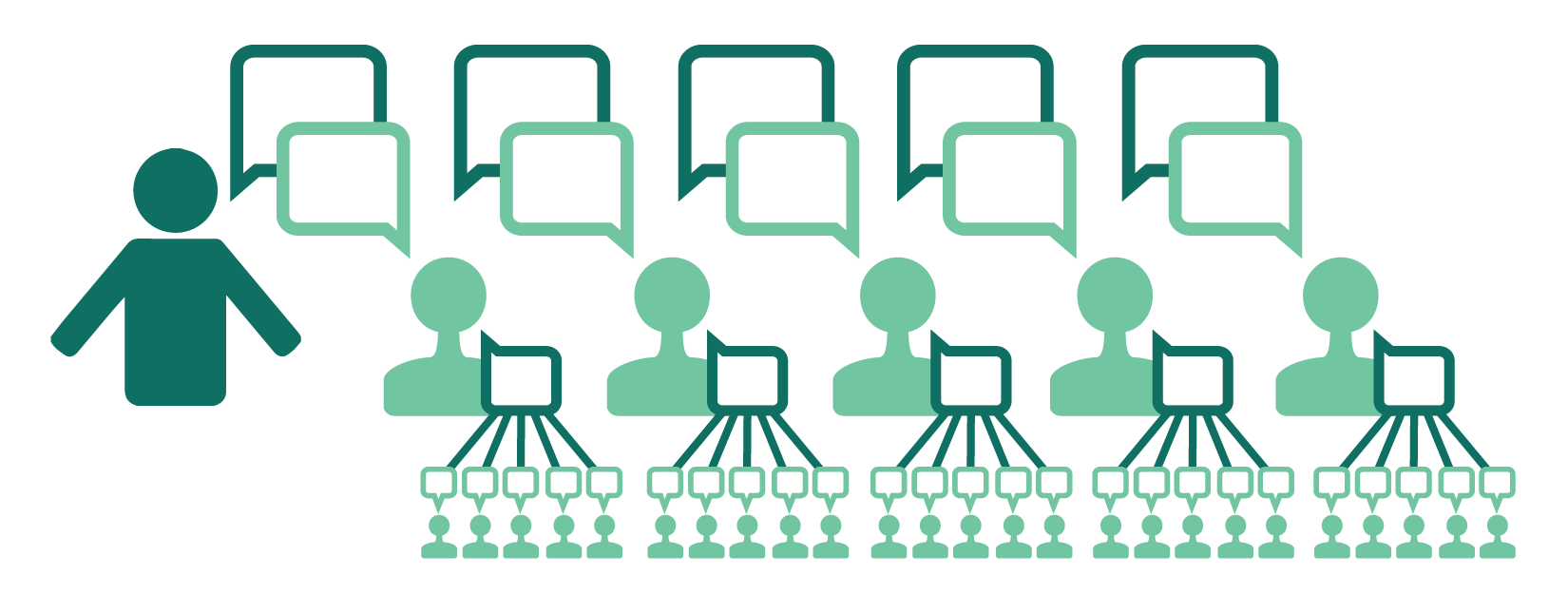 Group Coaching